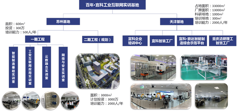 苏州百年职业学院