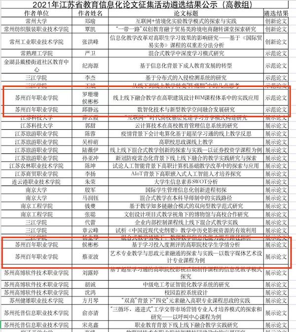 苏州百年职业学院
