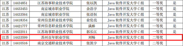 苏州百年职业学院