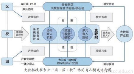 苏州百年职业学院