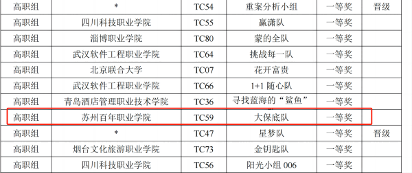 苏州百年职业学院