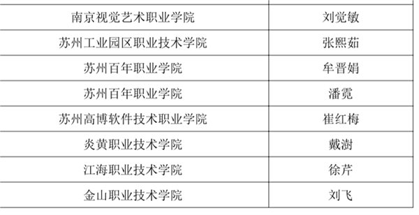 苏州百年职业学院