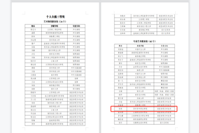 喜报!我校教师在首届江苏省高校艺术教师基本功展示活动中获奖