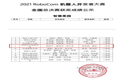 喜报!工学院荣获 2021 RoboCom 机器人开发者大赛全国二等奖