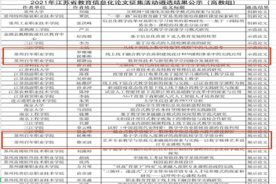 喜报!我校教师在江苏省教育信息论文征集中获奖