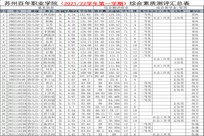 【公示】教育与服务学院2021/2022学年第一学期奖学金及单项奖评选名单公示