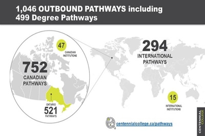 Academic Pathways at Centennial College(1)