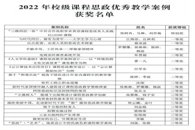 我校开展课程思政优秀案例评选活动