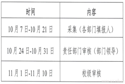关于启动苏州百年职业学院2022年人才培养工作状态数据采集工作的通知