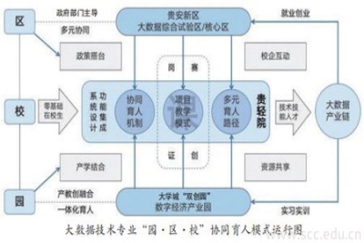打造“园·区·校”一体化协同育人模式——贵州轻工职业技术学院