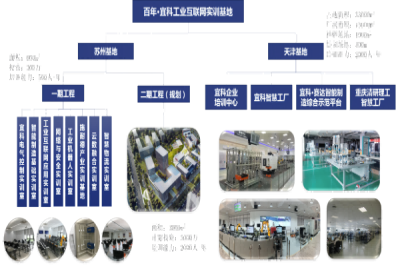 政校行企“四位一体” 产学研用深度融合 ——工业互联网产业学院建设案例
