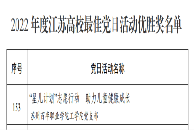 喜报：我校荣获江苏高校2022年度最佳党日活动优胜奖