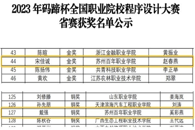 喜报:我校工学院学生荣获全国职业院校程序设计大赛省级金奖晋级国赛