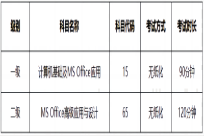 关于2024年上半年第72次 全国计算机等级考试报名的通知