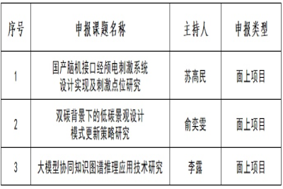 关于推荐申报“2024年度江苏省高校 基础科学(自然学科)研究项目”的公示